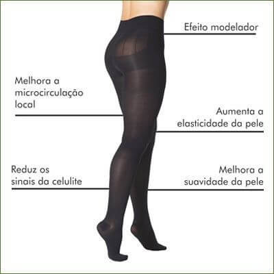 Meia Calça Anticelulite Sculptor - Preta Opaca - Sigvaris