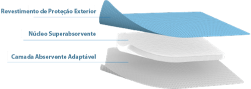 Curativo Superabsorvente Convamax Não Adesivo 10x10cm Não Adesivo - Convatec 422567